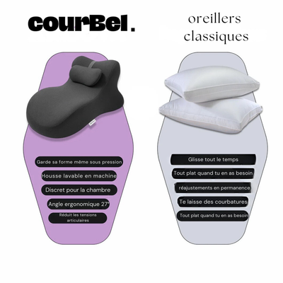 Courbel - Oreiller Intime Ergonomique